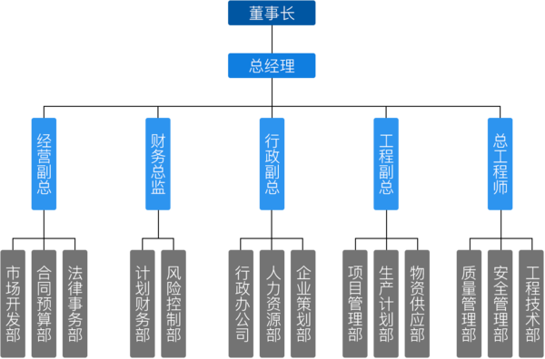 公司架构图.png